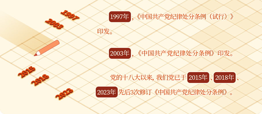 党纪学习教育·每日一课②|《中国共产党纪律处分条例》共经历几次修订