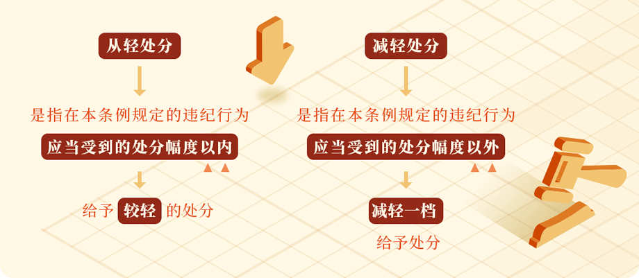 党纪学习教育·每日一课⑦丨哪些情形可以从轻或者减轻处分