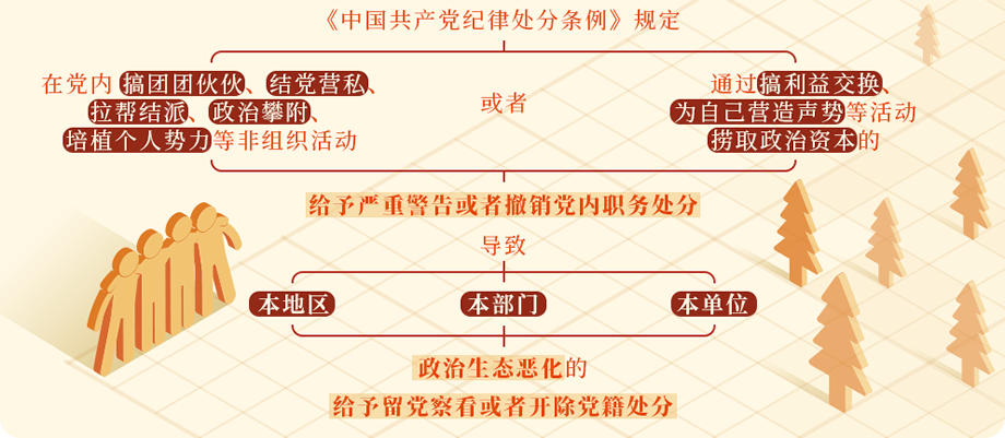 党纪学习教育·每日一课⑰丨对搞政治攀附的处分规定有哪些？