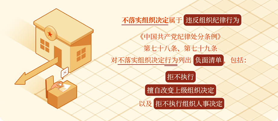 党纪学习教育·每日一课㉗丨对不落实组织决定行为的处分规定