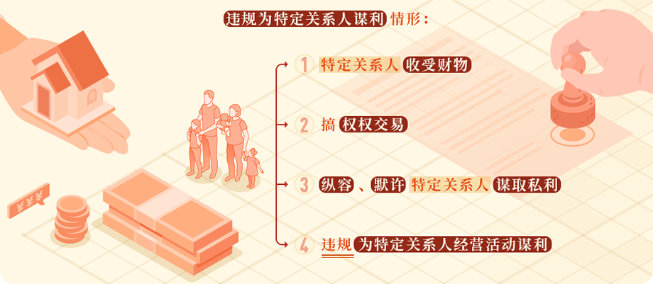 党纪学习教育·每日一课㊲ | 违规为特定关系人谋利的情形和处分规定