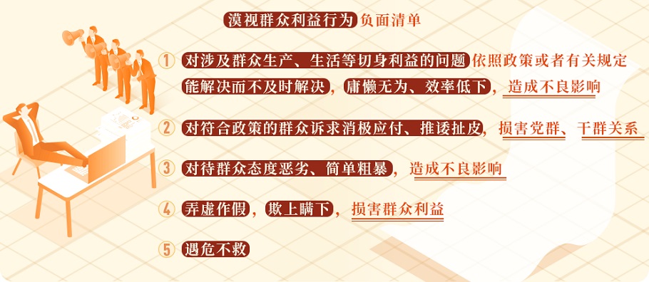 党纪学习教育·每日一课㊾丨这些行为漠视群众利益，将受相应处分